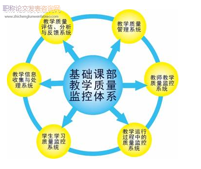 高等教育教学质量保障与评价体系建设研究
