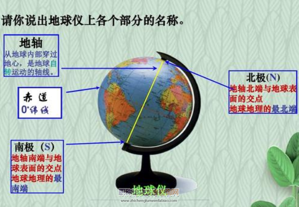 图表教学法在初中地理教学中的运用探讨