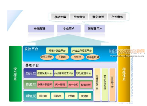 智慧教育体系架构与关键支撑技术