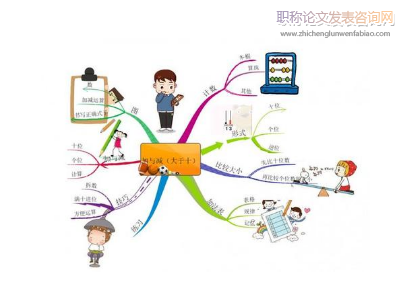 浅谈小学数学课堂学生提问意识的培养