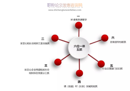 新形势下中小企业“六位一体”创新驱动路径及策略探析