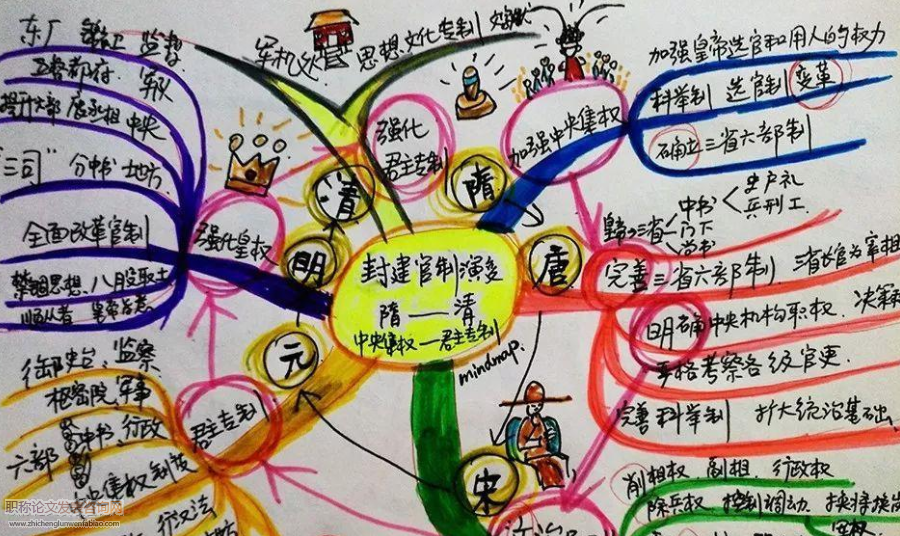 浅谈思维导图在高中历史教学中的应用策略