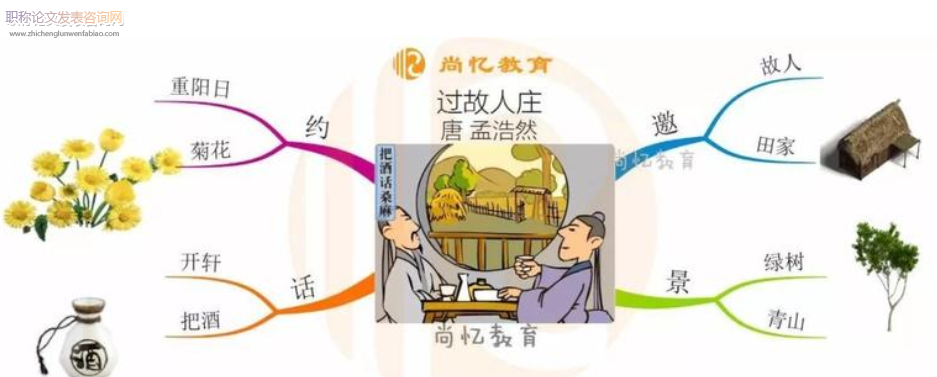 小学高年级语文古诗词思维导图教学策略的研究
