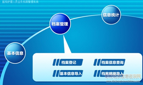 探析医院电子信息档案管理的风险控制