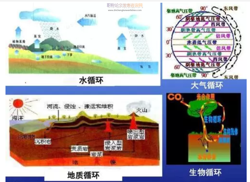 大气循环研究论文发表期刊
