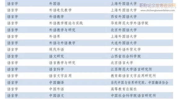 外语类cssci期刊一览表