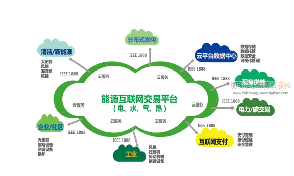 可再生能源互联网中的微电子技术