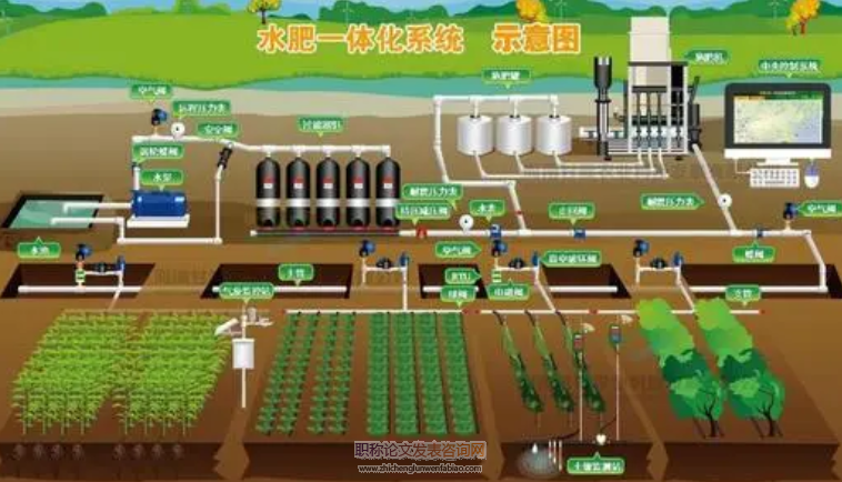 水肥一体化管控系统设计和实现