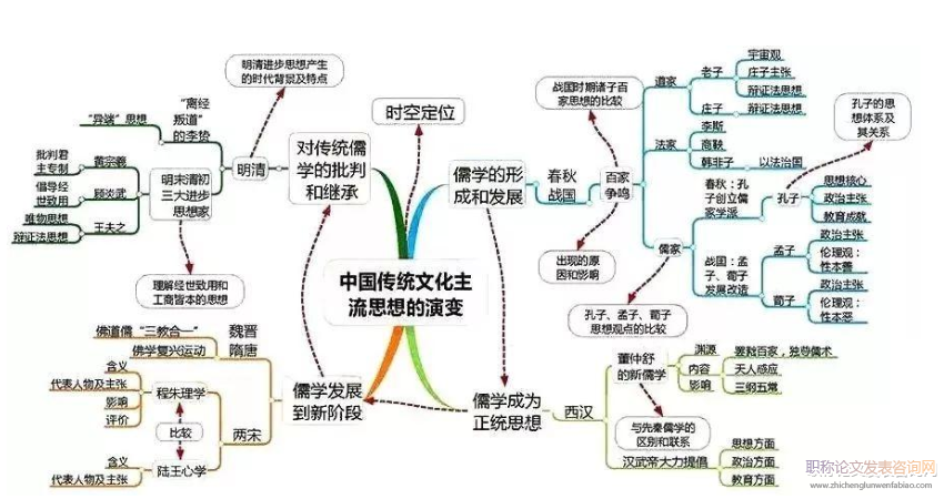 试析史料教学与历史思维能力的培养