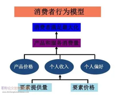 基于消费者行为的营销服务体系构建