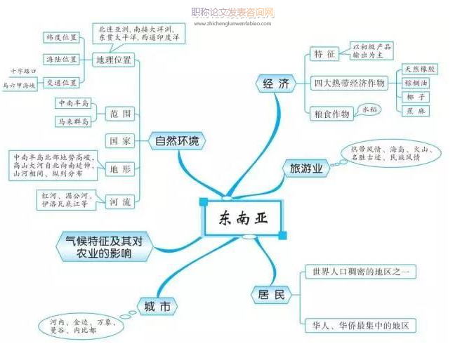 思维地图在初二地理教学中的应用
