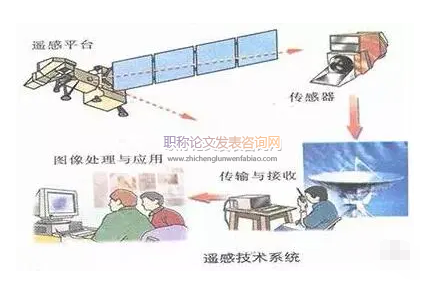 网页设计中计算机图像处理技术的应用
