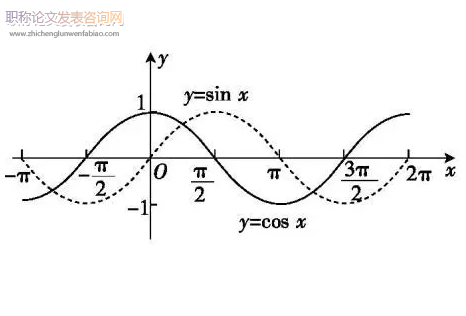高中数学核心素养下的课堂教学学习情境设置分析