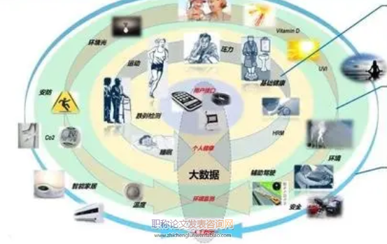 医用可穿戴生理参数监测设备的计量技术